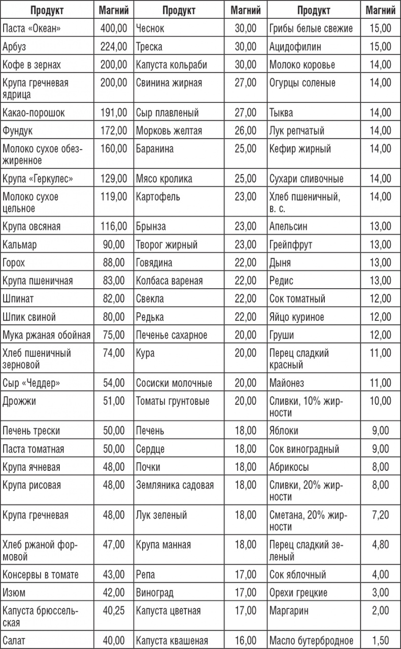 220 рецептов для здоровья женщины 220 рецептов для здоровья женщины