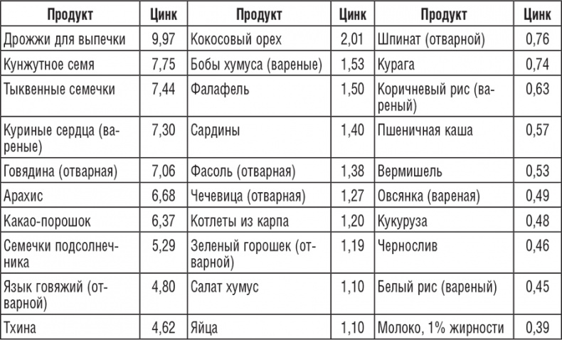 220 рецептов для здоровья женщины 220 рецептов для здоровья женщины