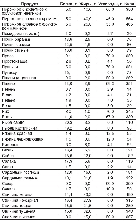 200 рецептов для здоровья почек