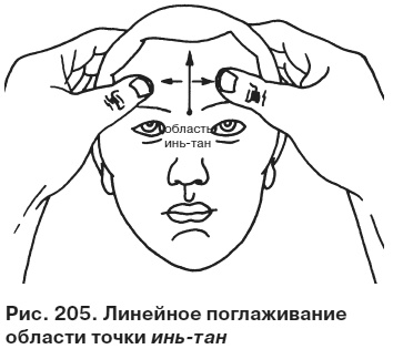 Целительные точки от всех болезней в пошаговых схемах