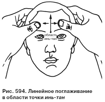 Целительные точки от всех болезней в пошаговых схемах