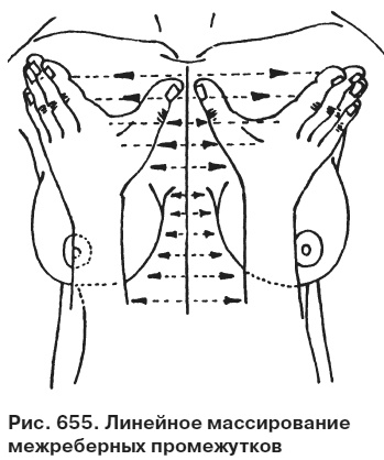 Целительные точки от всех болезней в пошаговых схемах