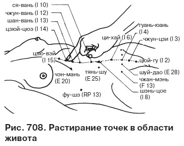 Целительные точки от всех болезней в пошаговых схемах