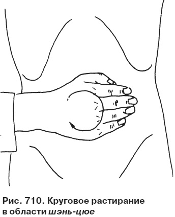 Целительные точки от всех болезней в пошаговых схемах