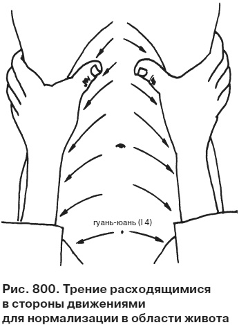 Целительные точки от всех болезней в пошаговых схемах