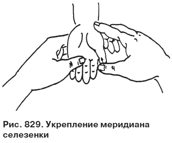 Целительные точки от всех болезней в пошаговых схемах