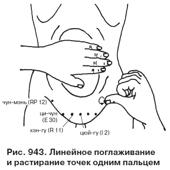 Целительные точки от всех болезней в пошаговых схемах