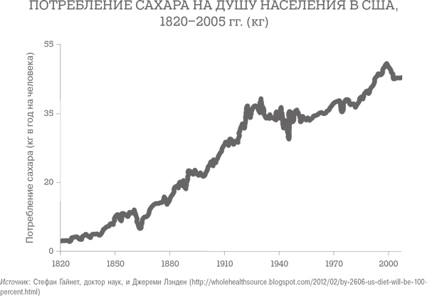 Дело не в калориях. Как не зависеть от диет, не изнурять себя фитнесом, быть в отличной форме и жить лучше