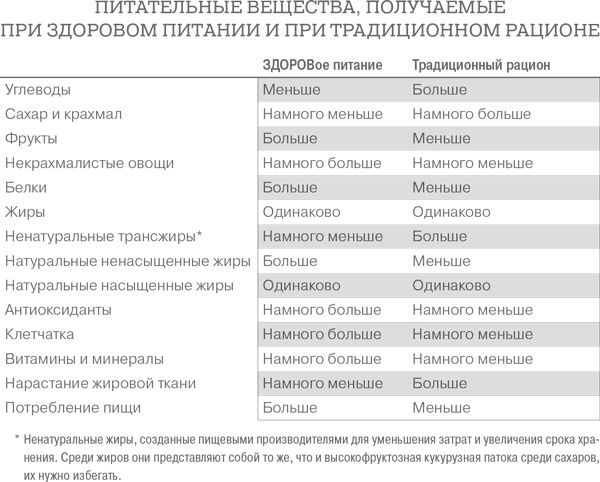 Дело не в калориях. Как не зависеть от диет, не изнурять себя фитнесом, быть в отличной форме и жить лучше