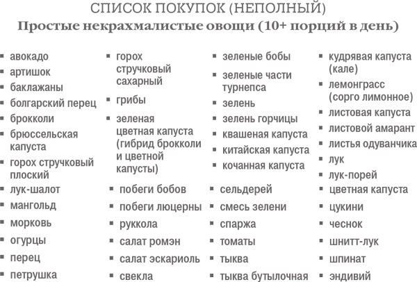 Дело не в калориях. Как не зависеть от диет, не изнурять себя фитнесом, быть в отличной форме и жить лучше