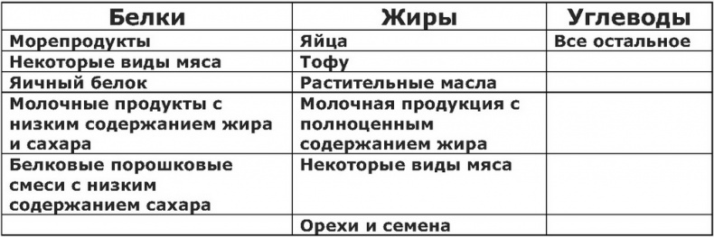 Дело не в калориях. Как не зависеть от диет, не изнурять себя фитнесом, быть в отличной форме и жить лучше