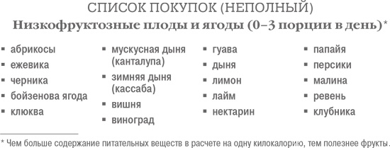 Дело не в калориях. Как не зависеть от диет, не изнурять себя фитнесом, быть в отличной форме и жить лучше