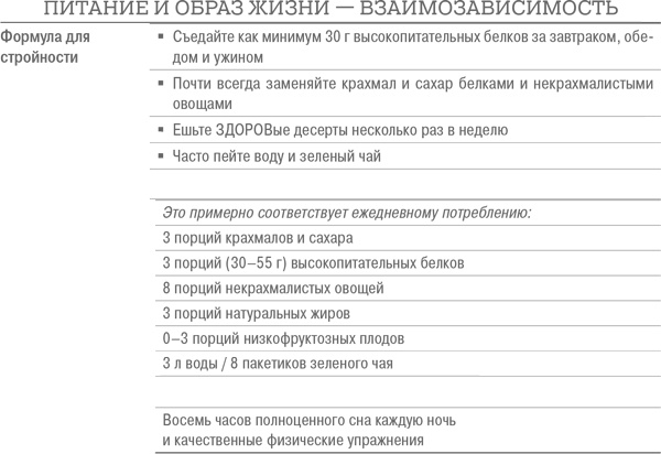 Дело не в калориях. Как не зависеть от диет, не изнурять себя фитнесом, быть в отличной форме и жить лучше