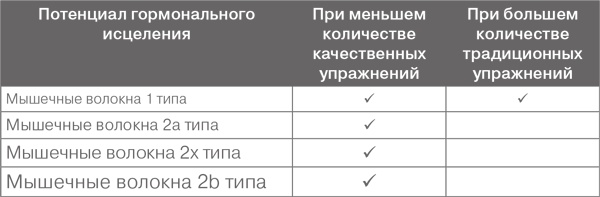Дело не в калориях. Как не зависеть от диет, не изнурять себя фитнесом, быть в отличной форме и жить лучше