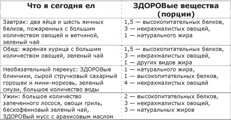 Дело не в калориях. Как не зависеть от диет, не изнурять себя фитнесом, быть в отличной форме и жить лучше