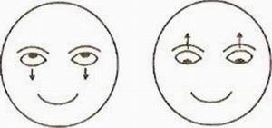 Эффективные методы улучшения зрения. Для работающих на компьютере