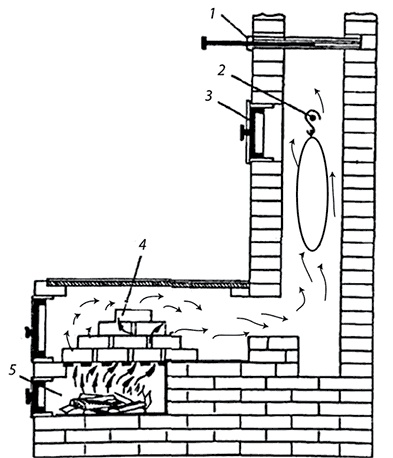 Секреты домашнего копчения