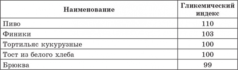 Счетчик хлебных единиц, углеводов и калорий. Справочник диабетика Счетчик хлебных единиц, углеводов и калорий. Справочник диабетика