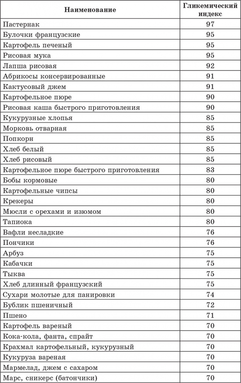 Счетчик хлебных единиц, углеводов и калорий. Справочник диабетика Счетчик хлебных единиц, углеводов и калорий. Справочник диабетика