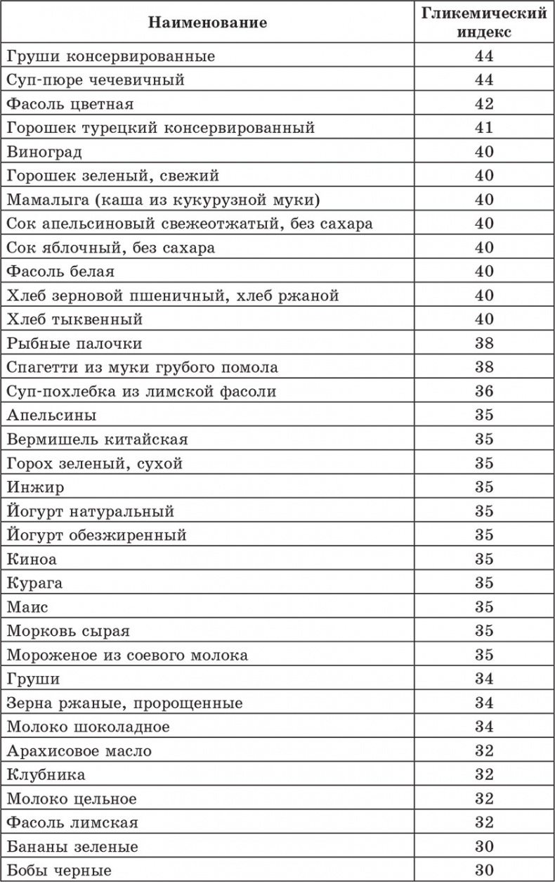 Счетчик хлебных единиц, углеводов и калорий. Справочник диабетика Счетчик хлебных единиц, углеводов и калорий. Справочник диабетика