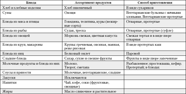 Большая книга о питании для здоровья