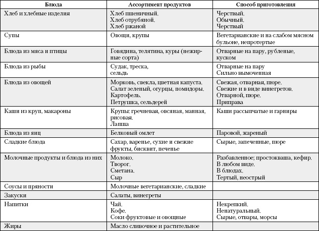 Большая книга о питании для здоровья