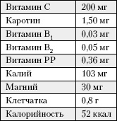 Большая книга о питании для здоровья
