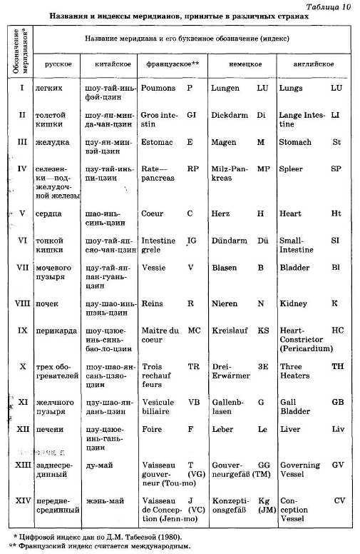 Энциклопедия целебного чая