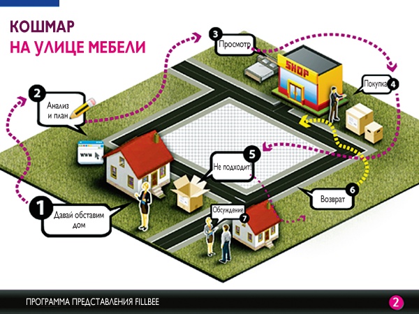 Путеводитель предпринимателя. 24 конкретных шага от запуска до стабильного бизнеса