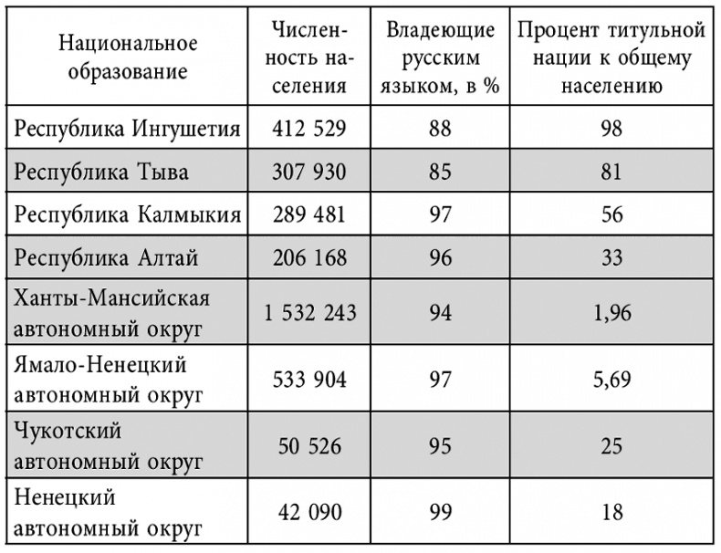 Россия в современном мире