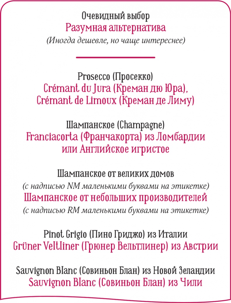 Винный эксперт за 24 часа