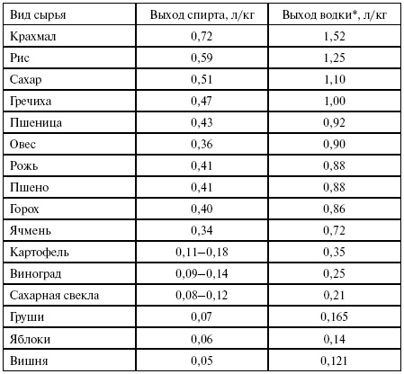 Вино, настойки, ликеры Вино, настойки, ликеры