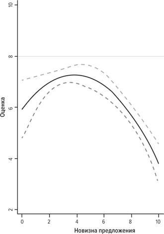 Хитмейкеры. Наука популярности в эпоху развлечений