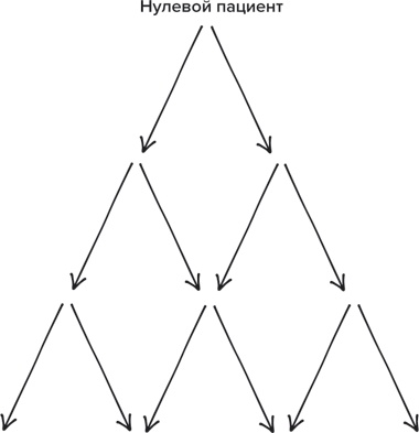 Хитмейкеры. Наука популярности в эпоху развлечений