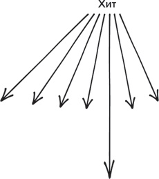 Хитмейкеры. Наука популярности в эпоху развлечений