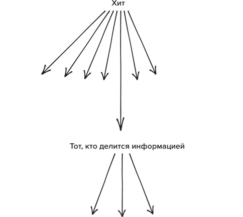 Хитмейкеры. Наука популярности в эпоху развлечений
