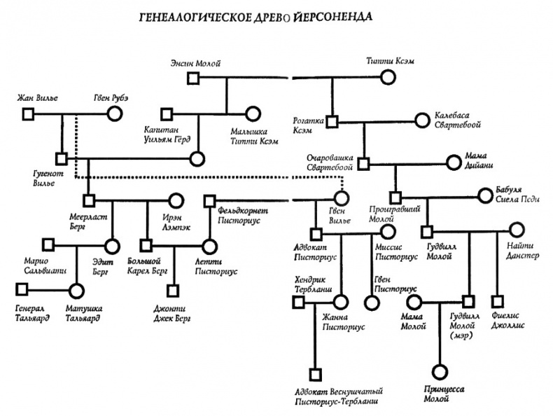 Долгое молчание