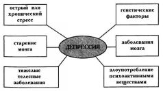 5 спасительных шагов от депрессии к радости - Курпатов Андрей Владимирович