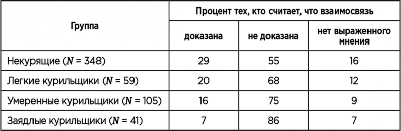 Теория когнитивного диссонанса