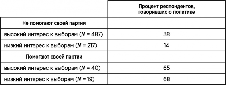 Теория когнитивного диссонанса