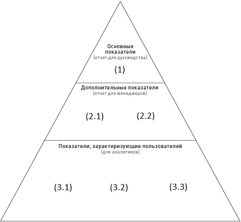 Управление контент-маркетингом. Практическое руководство по созданию лояльной аудитории для вашего бизнеса
