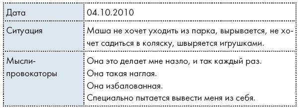 Научитесь злиться. Секреты счастливых родителей