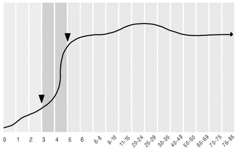 Законы естественного развития ребенка Законы естественного развития ребенка