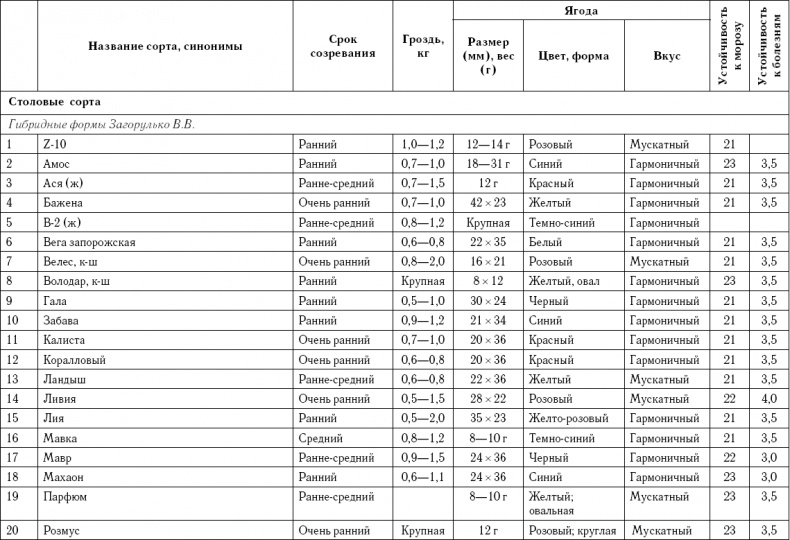 Умный виноградник без хлопот