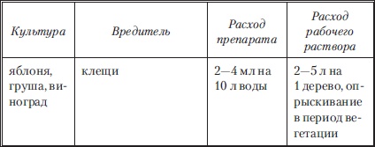 Сад и огород без вредителей, сорняков и болезней Сад и огород без вредителей, сорняков и болезней