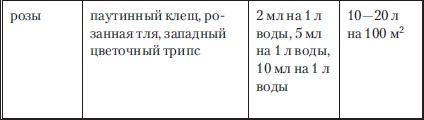 Сад и огород без вредителей, сорняков и болезней Сад и огород без вредителей, сорняков и болезней