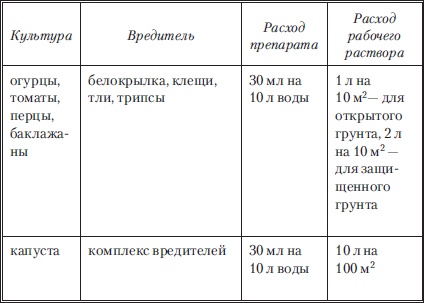 Сад и огород без вредителей, сорняков и болезней Сад и огород без вредителей, сорняков и болезней