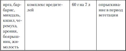 Сад и огород без вредителей, сорняков и болезней Сад и огород без вредителей, сорняков и болезней