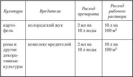 Сад и огород без вредителей, сорняков и болезней Сад и огород без вредителей, сорняков и болезней