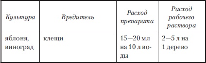 Сад и огород без вредителей, сорняков и болезней Сад и огород без вредителей, сорняков и болезней